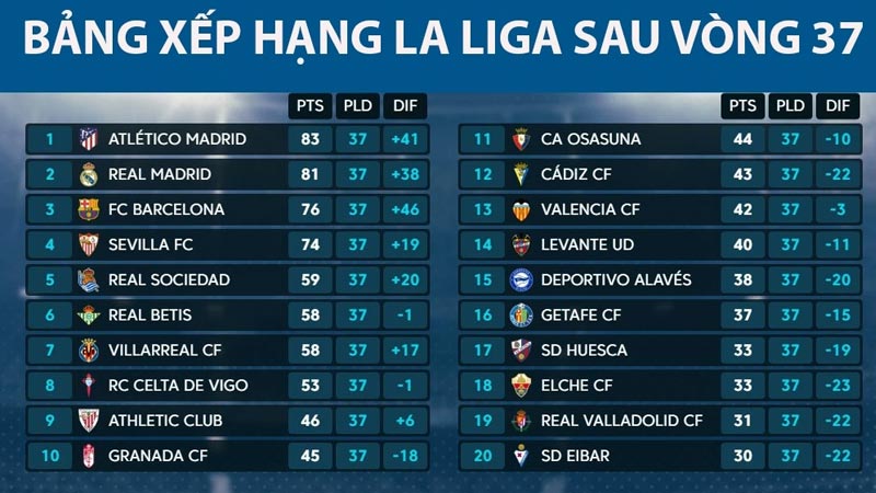 Bảng xếp hạng La Liga là gì?